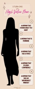 Exploring Contemporary Perceptions of Desirable Traits in Romantic Relationships